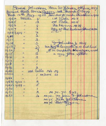 Record Image